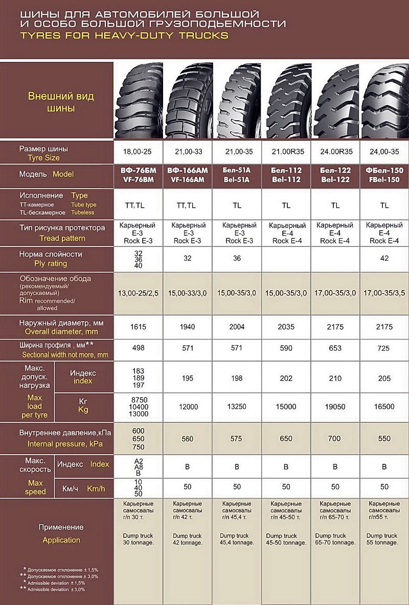 Tyres for heavy-duty trucks. Catalogue tyres. Prices