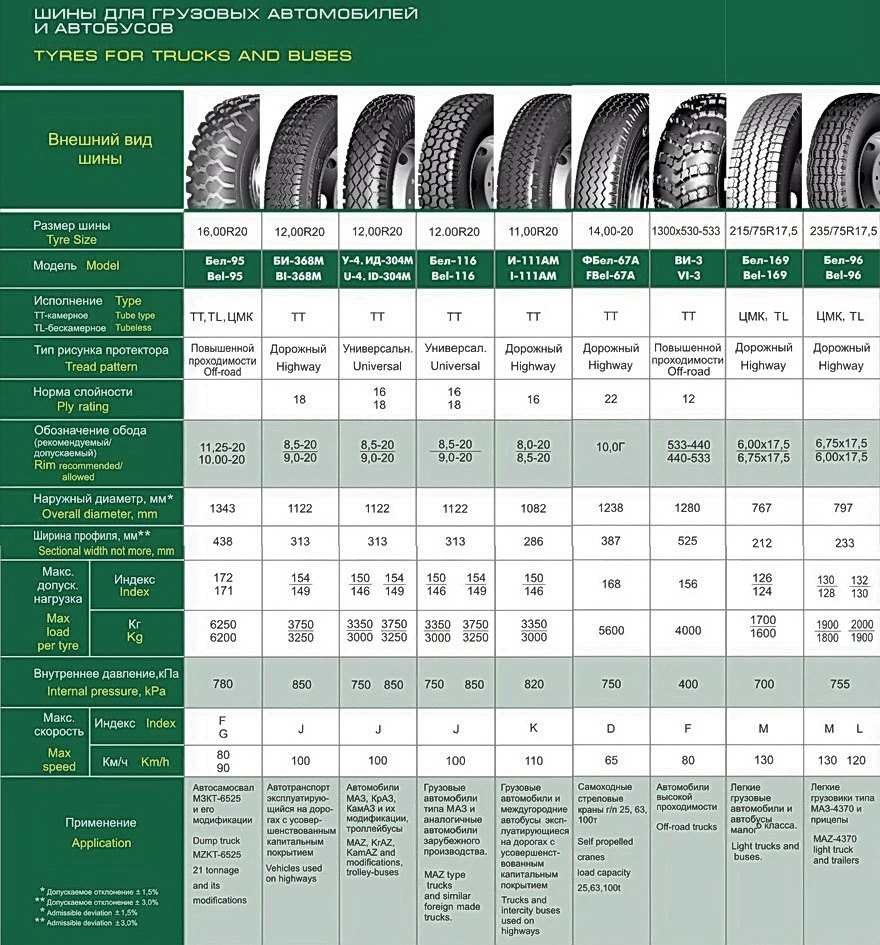 Pneumatiques pour camions et autobus vente pneu discount. Acheter pneu hiver
