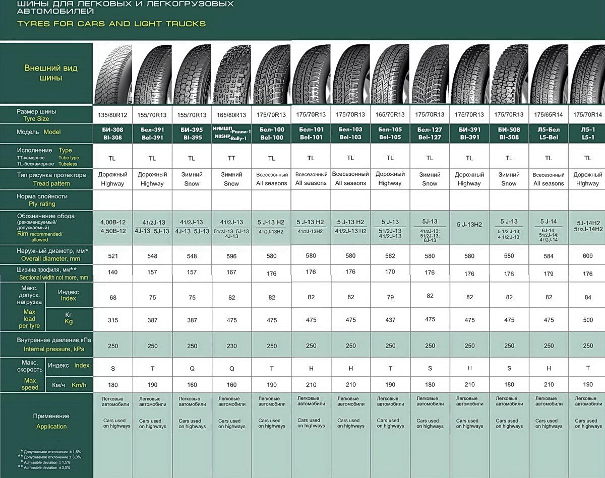 Tyres for Cars and light trucks. Catalogue tyres. Prices 