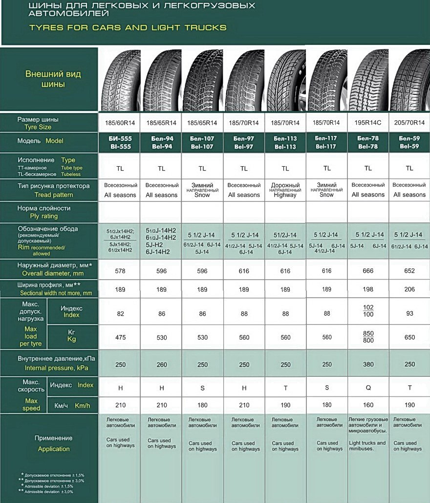 Tyres for Cars and light trucks. Catalogue tyres. Prices 