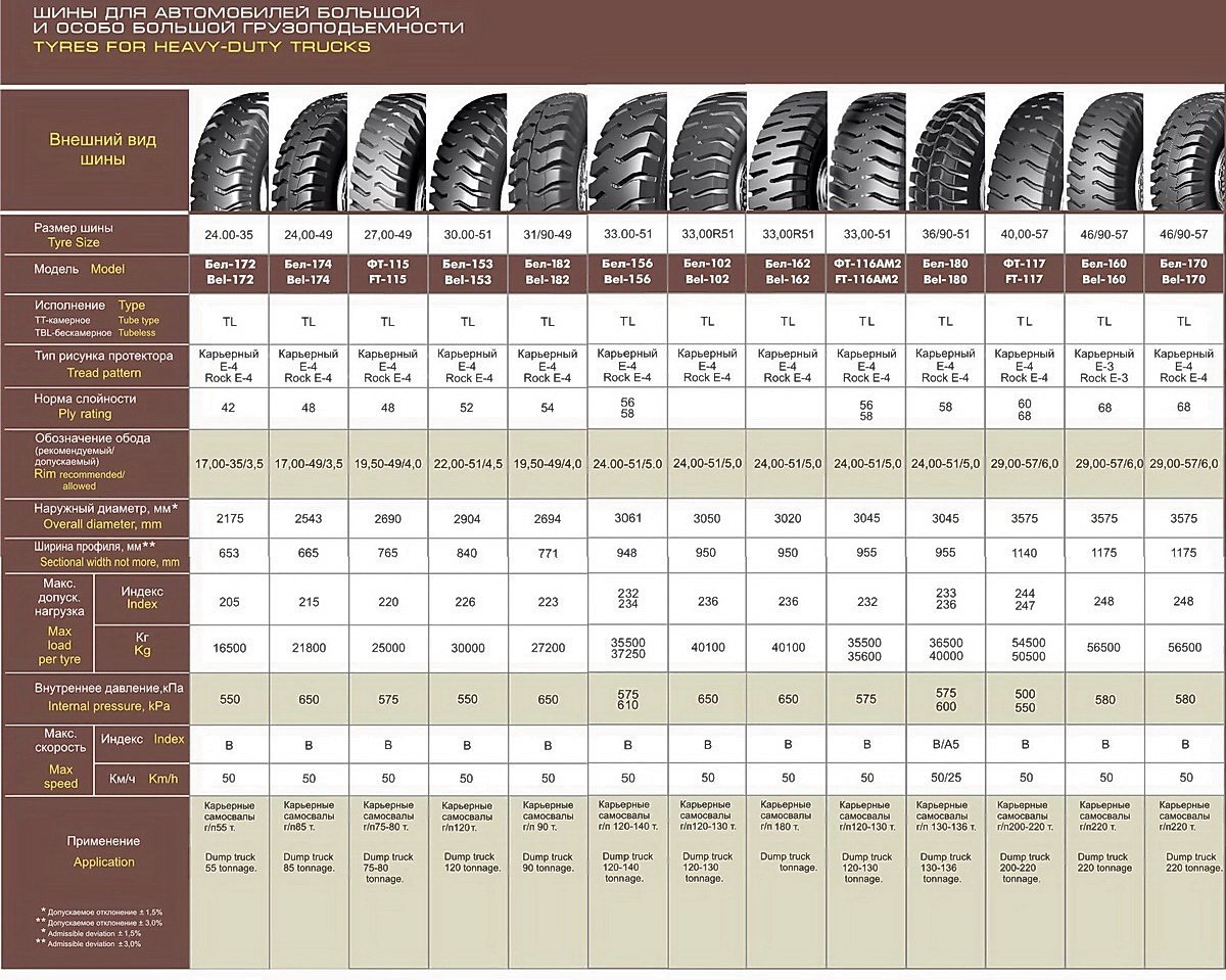 Tyres for heavy-duty trucks. Catalogue tyres. Prices