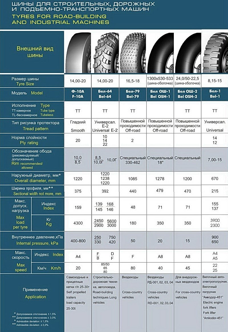 Tyres for road-building and industrial machines. Catalogue tyres. Prices
