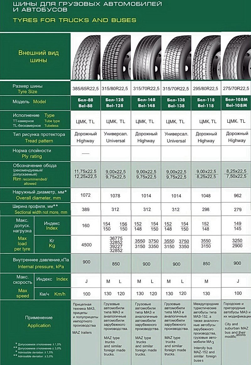 Tyres for trucks, automobile and buses. Catalogue tyres. Prices 