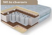 Orthopedic mattress EOS 5А Ljuks Elegant 