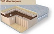 Orthopedic mattress EOS Victoria - From Elite 