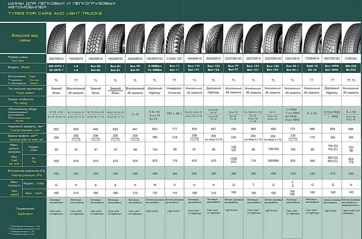 Iqoo 12 сравнение. Габариты автомобильных шин для легковых. Радиус покрышки 700х25 внешний. Типоразмер грузовых шин таблица. Таблица внешнего диаметра грузовых шин.